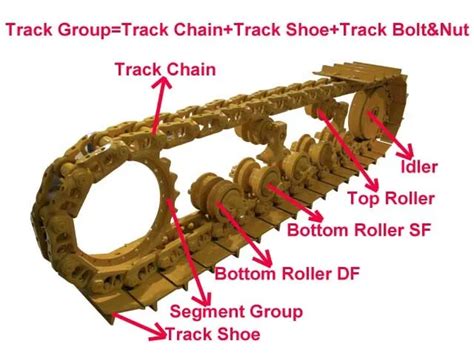 mini excavator track roller quotes|Rollers .